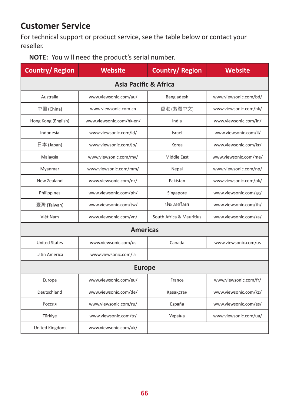 Customer service, Americas, Europe | VIEWSONIC VG2456V 23.8" Conferencing Monitor User Manual | Page 66 / 73