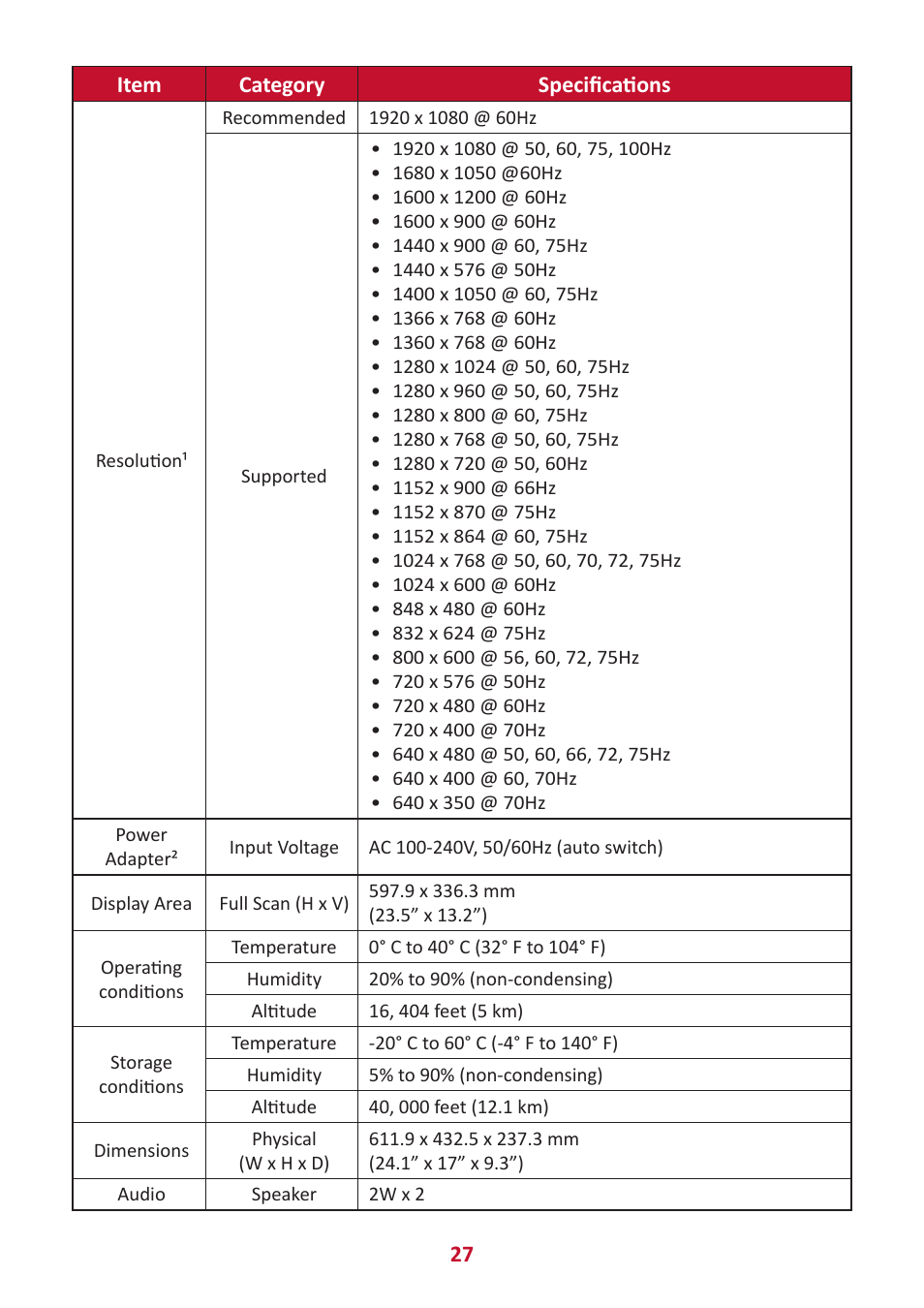 27 item category specifications | VIEWSONIC VX2416 23.8" 100 Hz Gaming Monitor User Manual | Page 27 / 49