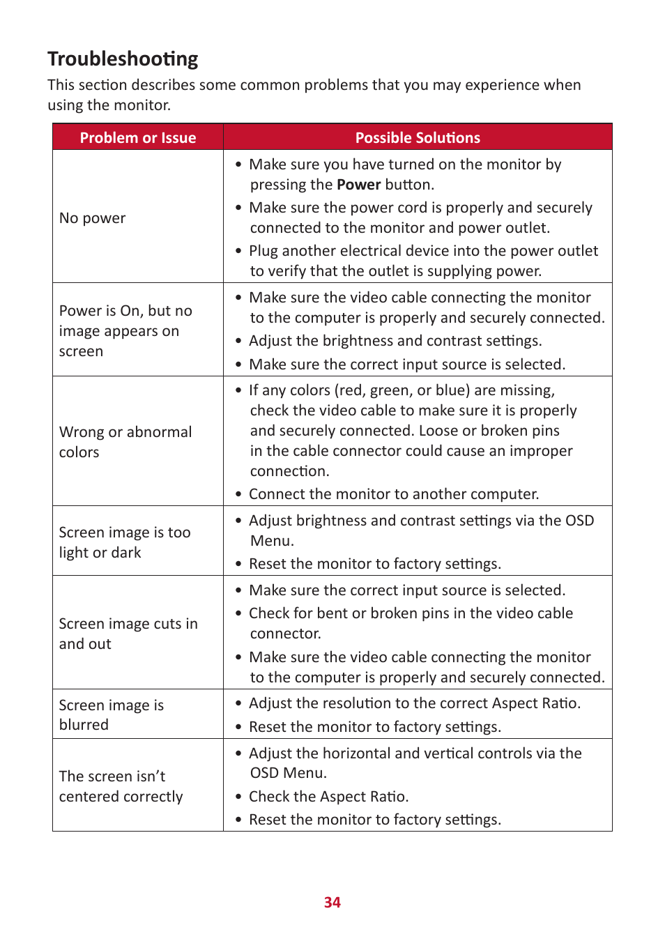 Troubleshooting | VIEWSONIC VX2416 23.8" 100 Hz Gaming Monitor User Manual | Page 34 / 49