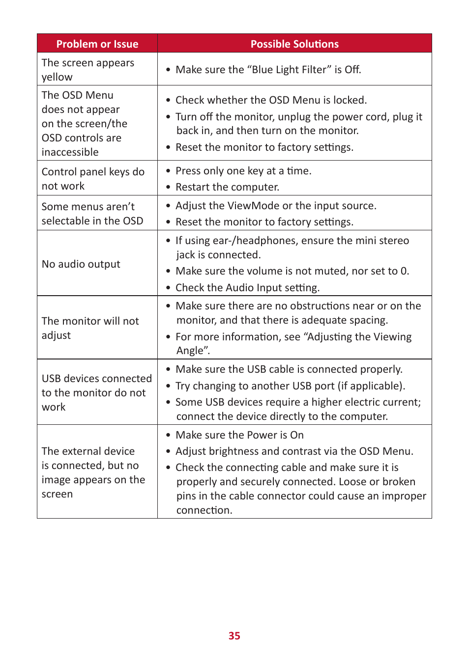 VIEWSONIC VX2416 23.8" 100 Hz Gaming Monitor User Manual | Page 35 / 49