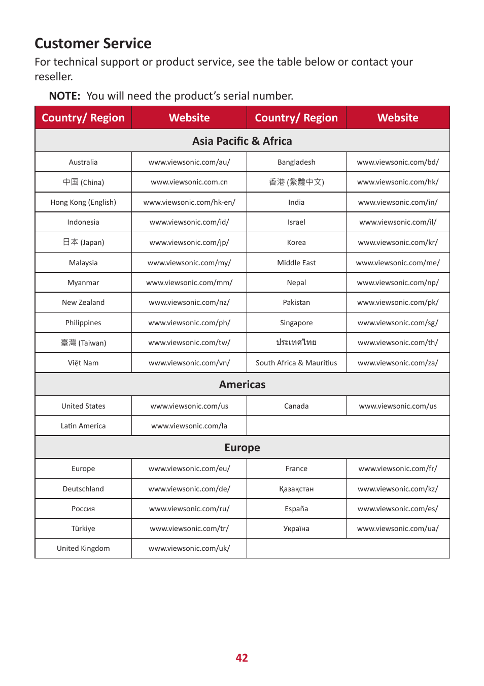 Customer service, Americas, Europe | VIEWSONIC VX2416 23.8" 100 Hz Gaming Monitor User Manual | Page 42 / 49