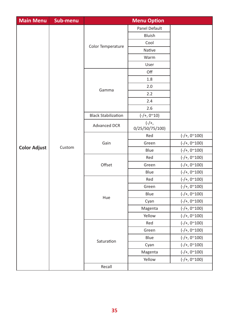 35 main menu sub-menu menu option | VIEWSONIC VP3881a 37.5" 21:9 4K Curved IPS Monitor User Manual | Page 35 / 91