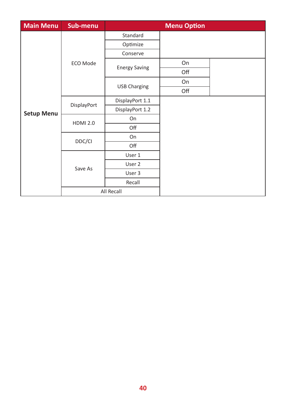 40 main menu sub-menu menu option | VIEWSONIC VP3881a 37.5" 21:9 4K Curved IPS Monitor User Manual | Page 40 / 91