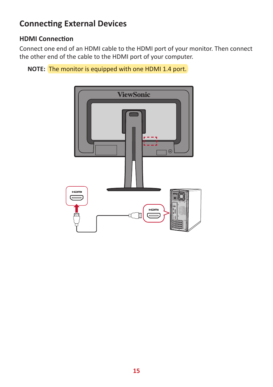 Connecting external devices, Hdmi connection | VIEWSONIC VP2785-2K 27" 16:9 IPS Monitor User Manual | Page 15 / 81