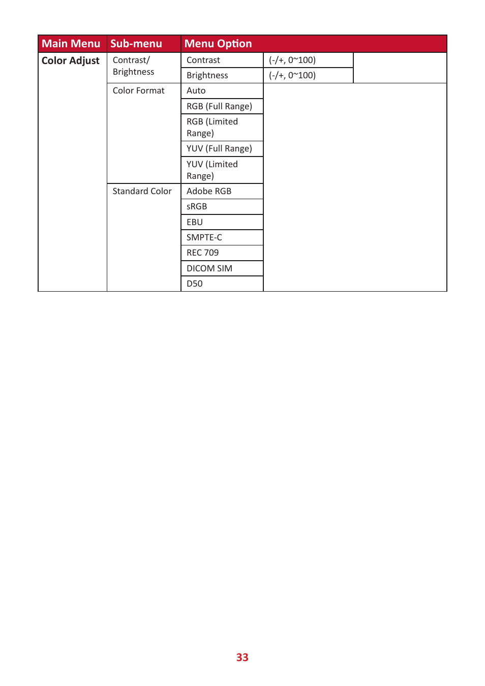 33 main menu sub-menu menu option | VIEWSONIC VP2785-2K 27" 16:9 IPS Monitor User Manual | Page 33 / 81