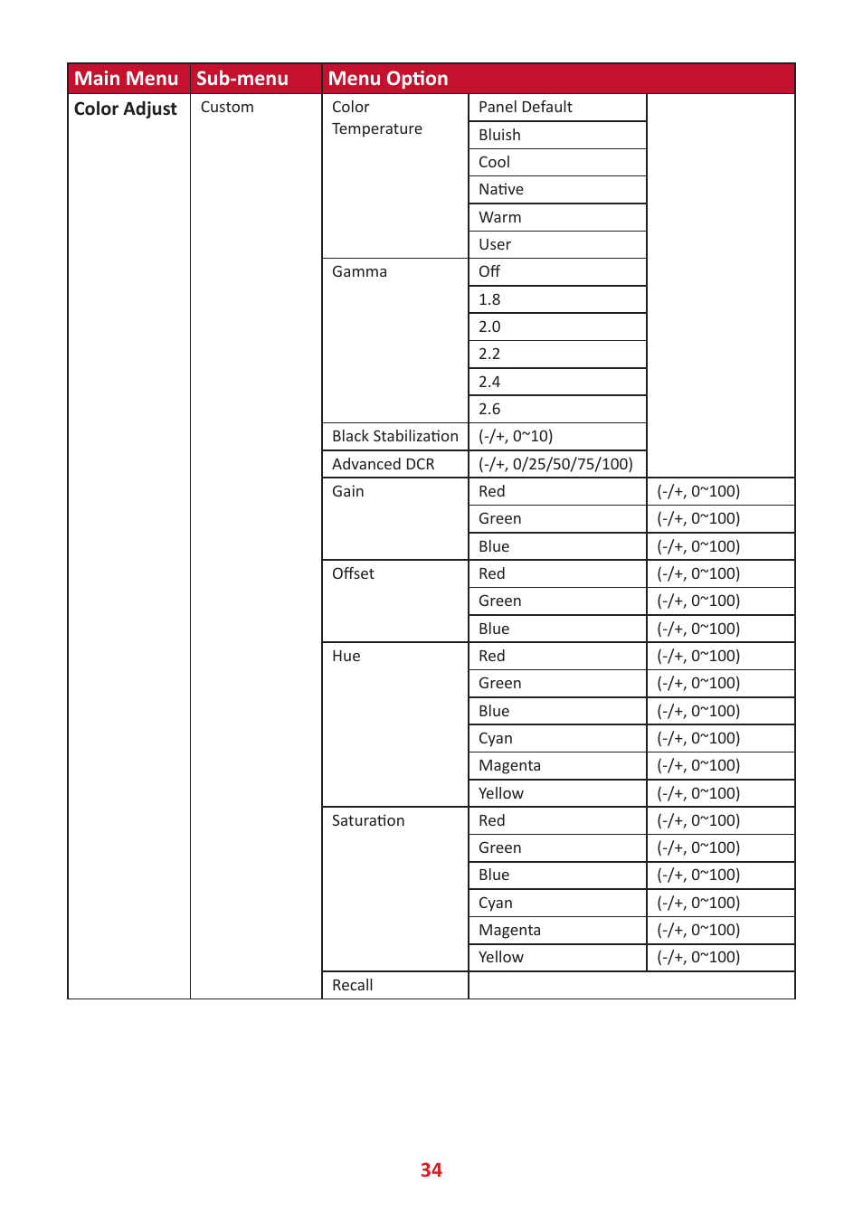 34 main menu sub-menu menu option | VIEWSONIC VP2785-2K 27" 16:9 IPS Monitor User Manual | Page 34 / 81