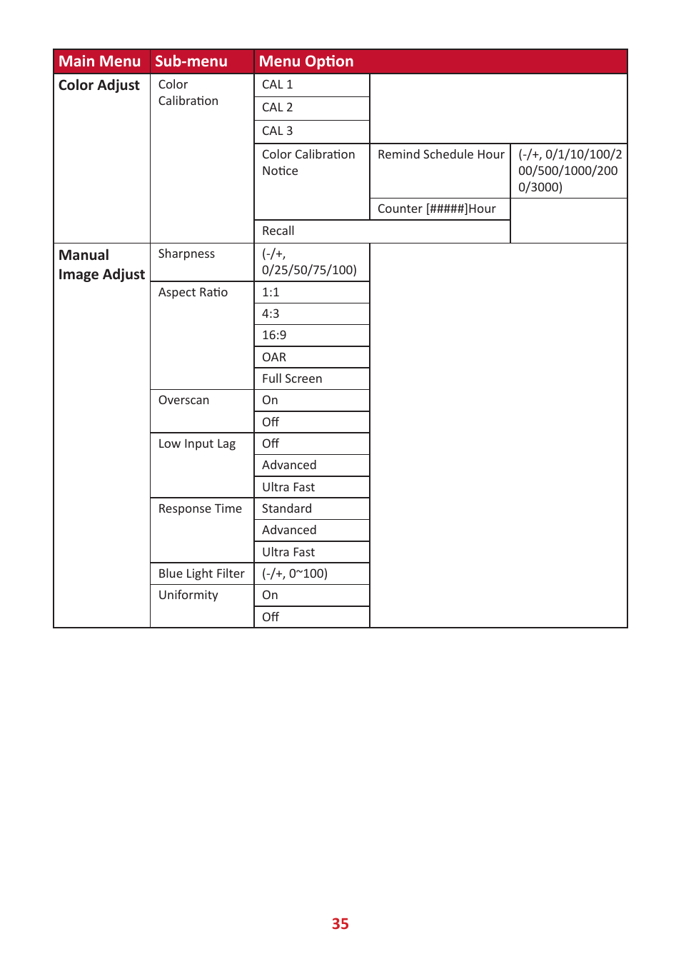 35 main menu sub-menu menu option | VIEWSONIC VP2785-2K 27" 16:9 IPS Monitor User Manual | Page 35 / 81