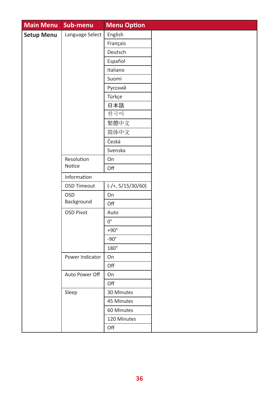 36 main menu sub-menu menu option | VIEWSONIC VP2785-2K 27" 16:9 IPS Monitor User Manual | Page 36 / 81