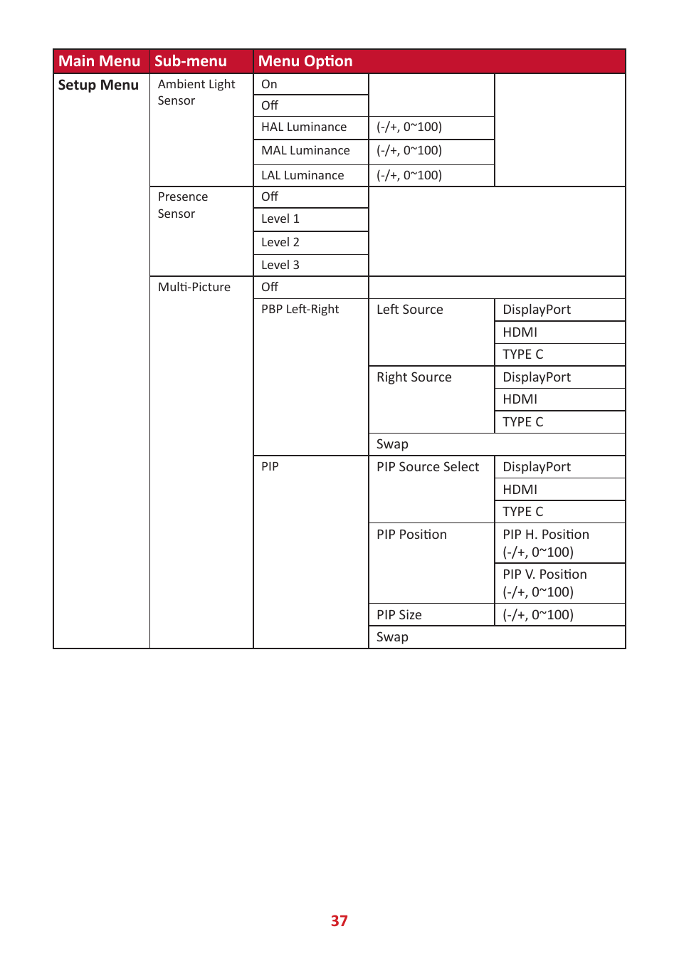 37 main menu sub-menu menu option | VIEWSONIC VP2785-2K 27" 16:9 IPS Monitor User Manual | Page 37 / 81