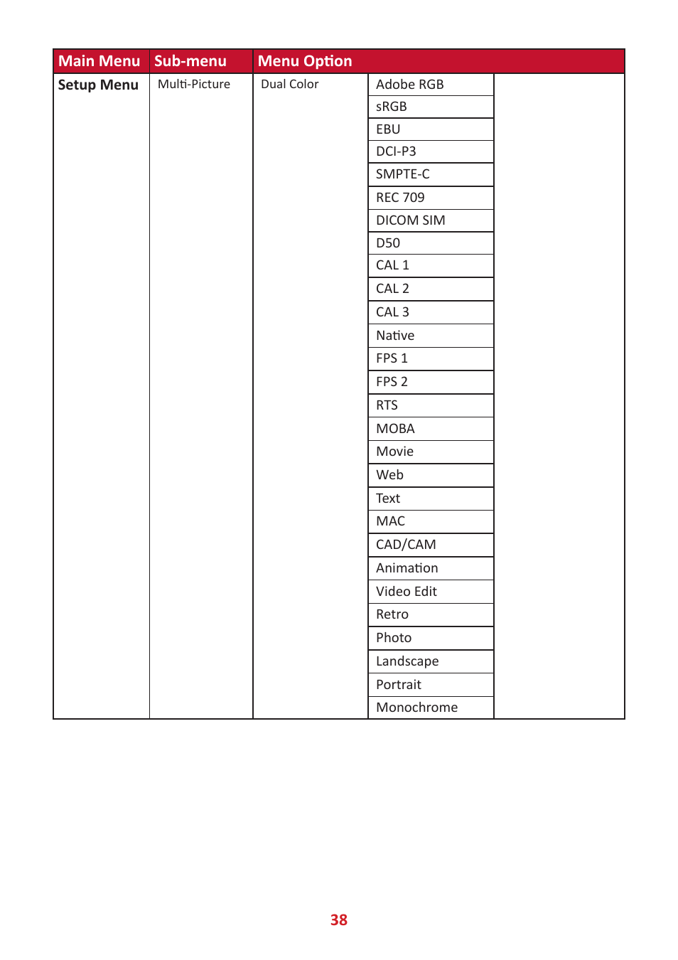 VIEWSONIC VP2785-2K 27" 16:9 IPS Monitor User Manual | Page 38 / 81