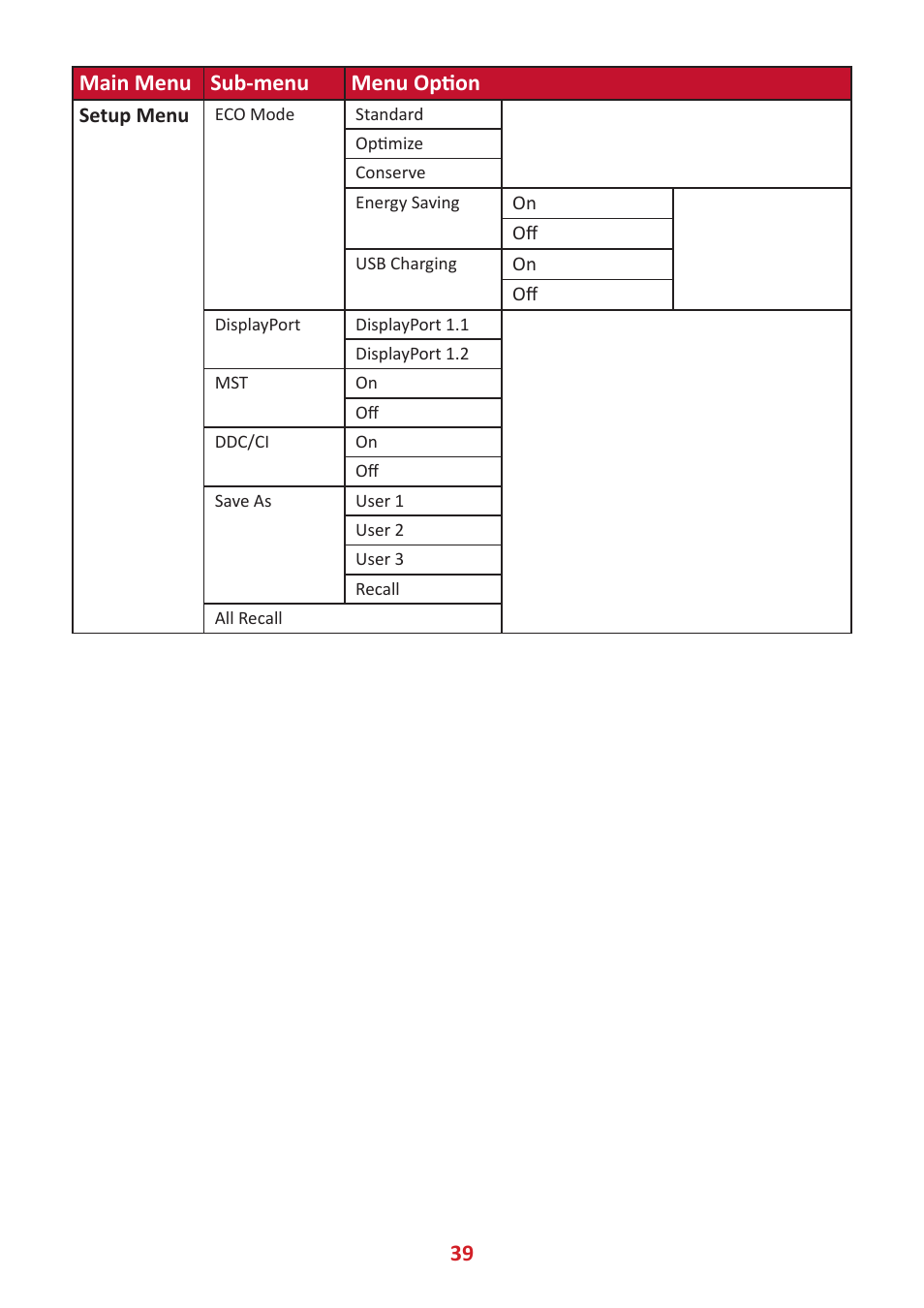 39 main menu sub-menu menu option | VIEWSONIC VP2785-2K 27" 16:9 IPS Monitor User Manual | Page 39 / 81