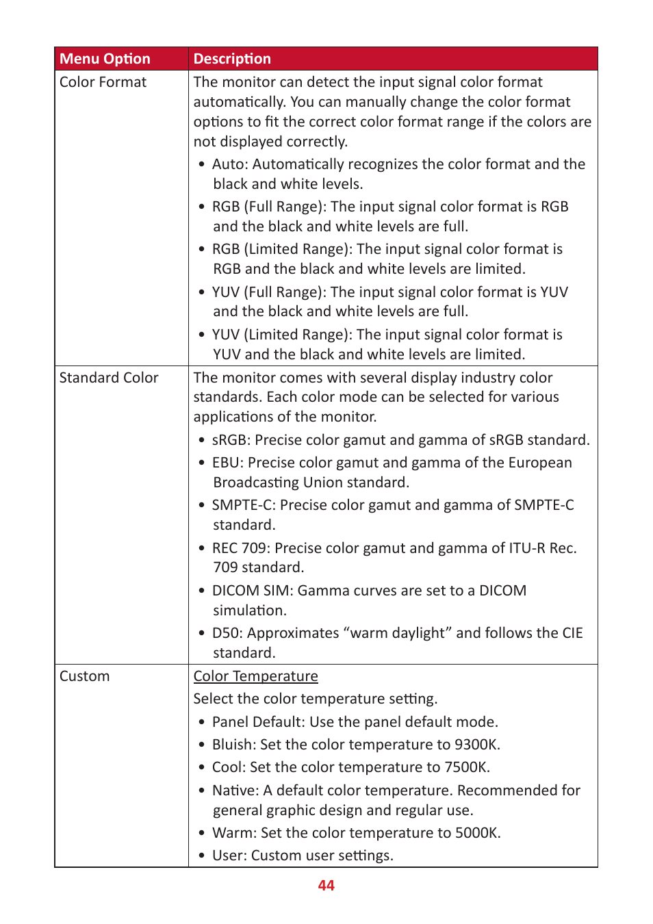 VIEWSONIC VP2785-2K 27" 16:9 IPS Monitor User Manual | Page 44 / 81