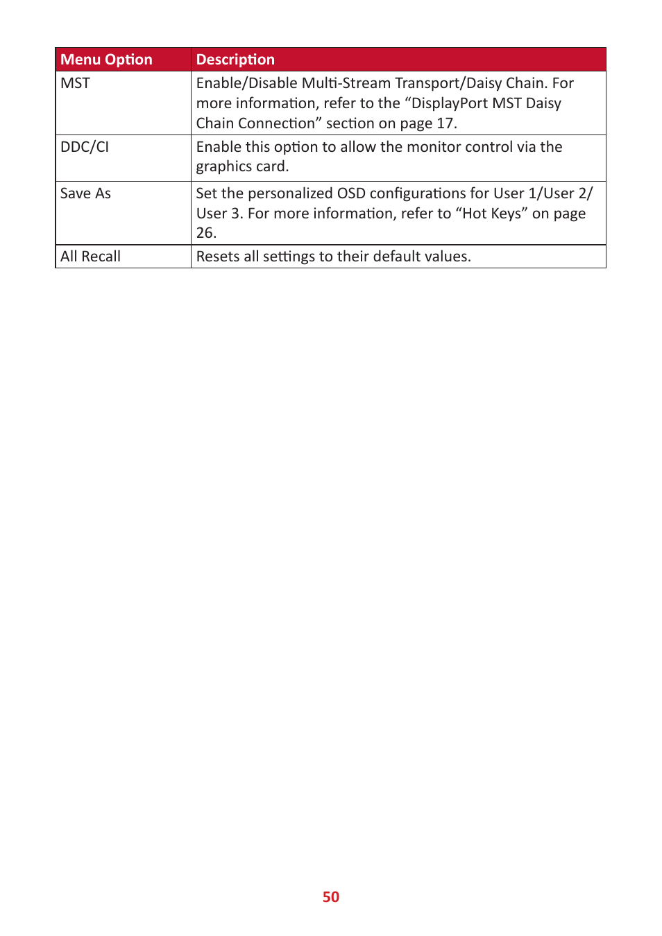 VIEWSONIC VP2785-2K 27" 16:9 IPS Monitor User Manual | Page 50 / 81