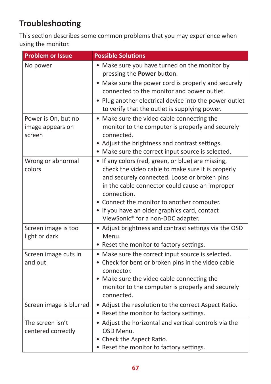 Troubleshooting | VIEWSONIC VP2785-2K 27" 16:9 IPS Monitor User Manual | Page 67 / 81