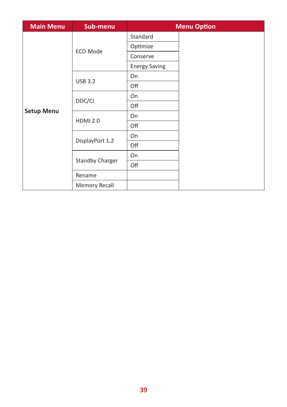 VIEWSONIC Elite XG340C-2K 34" 1440p HDR 180 Hz Curved Ultrawide Gaming Monitor User Manual | Page 39 / 90