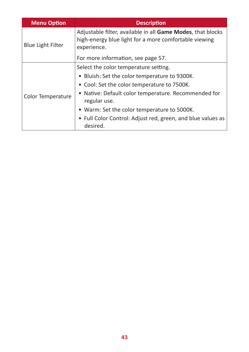 VIEWSONIC Elite XG340C-2K 34" 1440p HDR 180 Hz Curved Ultrawide Gaming Monitor User Manual | Page 43 / 90