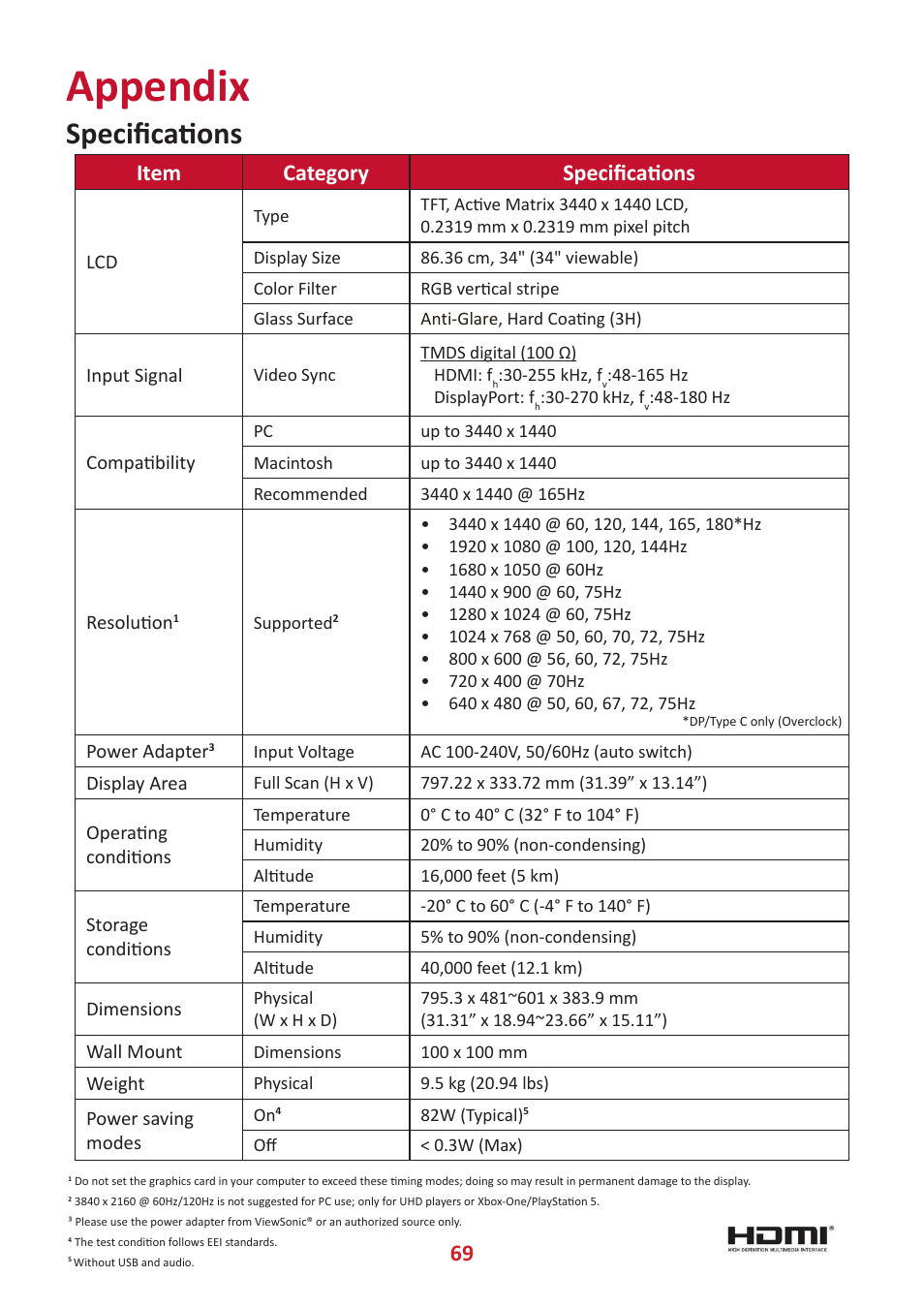 Appendix, Specifications, Item category specifications | VIEWSONIC Elite XG340C-2K 34" 1440p HDR 180 Hz Curved Ultrawide Gaming Monitor User Manual | Page 69 / 90