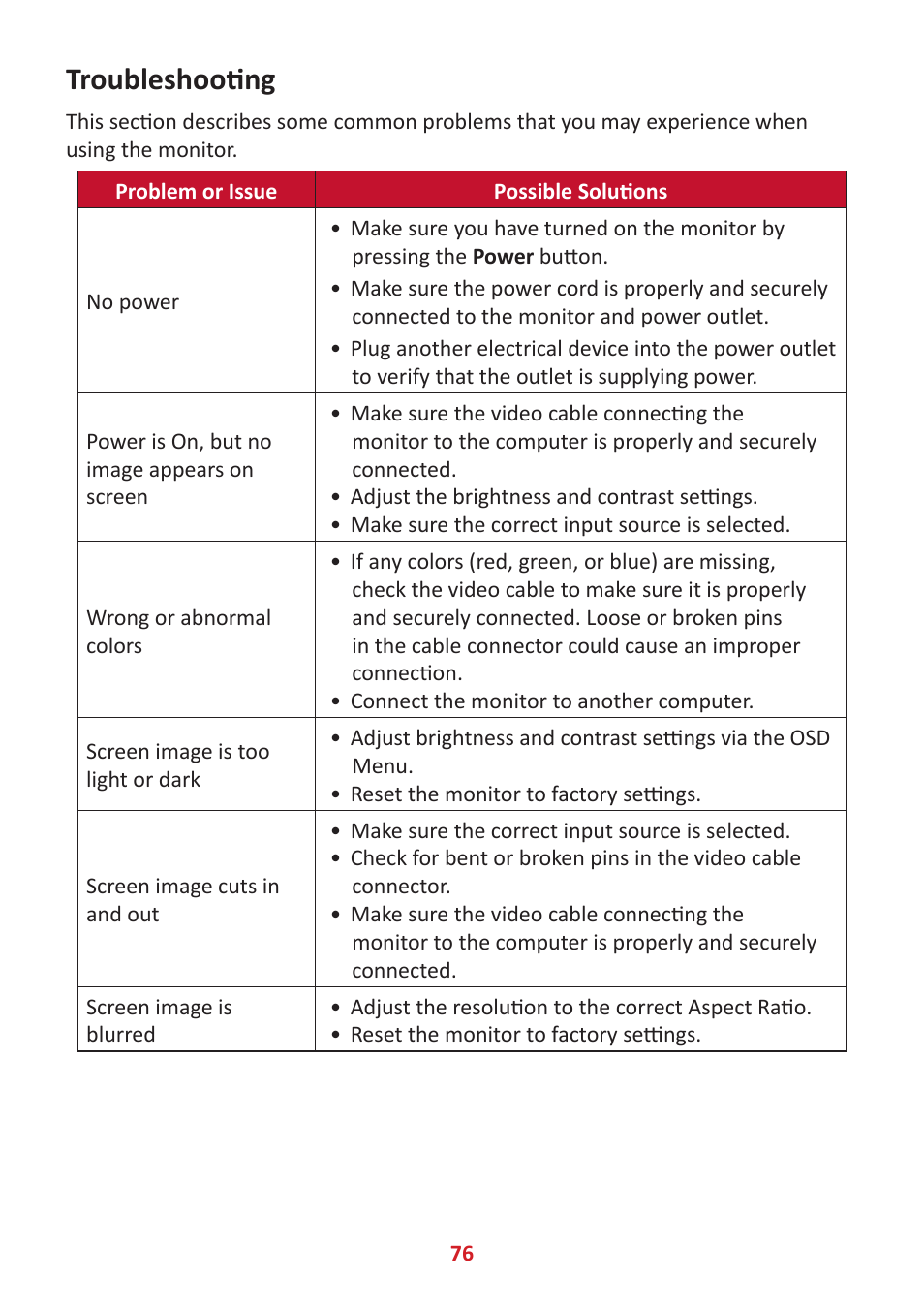 Troubleshooting | VIEWSONIC Elite XG340C-2K 34" 1440p HDR 180 Hz Curved Ultrawide Gaming Monitor User Manual | Page 76 / 90