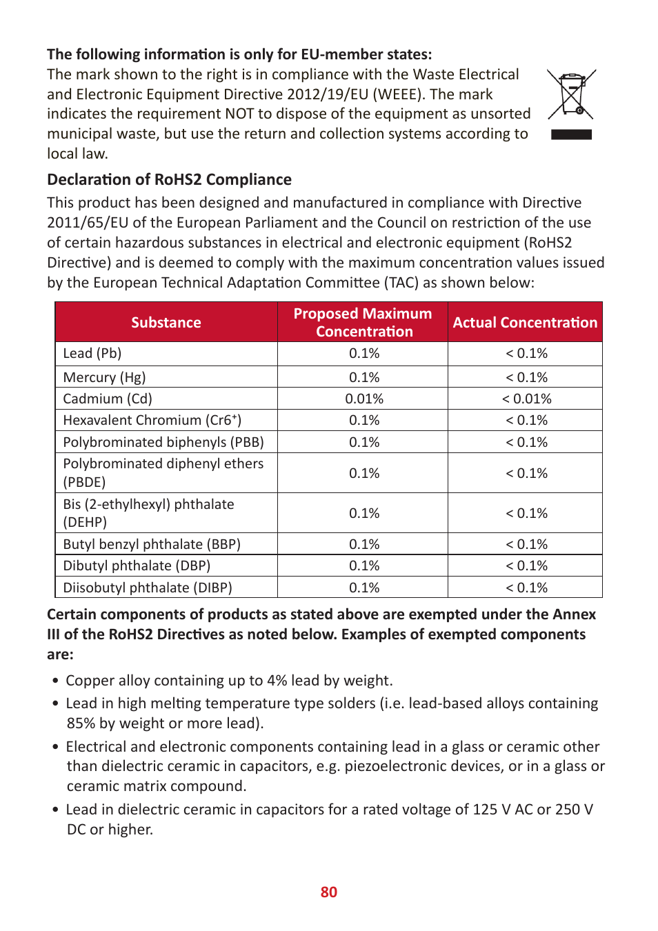 Declaration of rohs2 compliance | VIEWSONIC Elite XG340C-2K 34" 1440p HDR 180 Hz Curved Ultrawide Gaming Monitor User Manual | Page 80 / 90