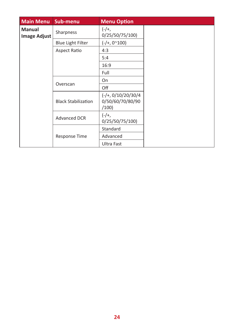 VIEWSONIC VX3418-2KPC 34" 21:9 Curved VA Gaming Monitor User Manual | Page 24 / 47
