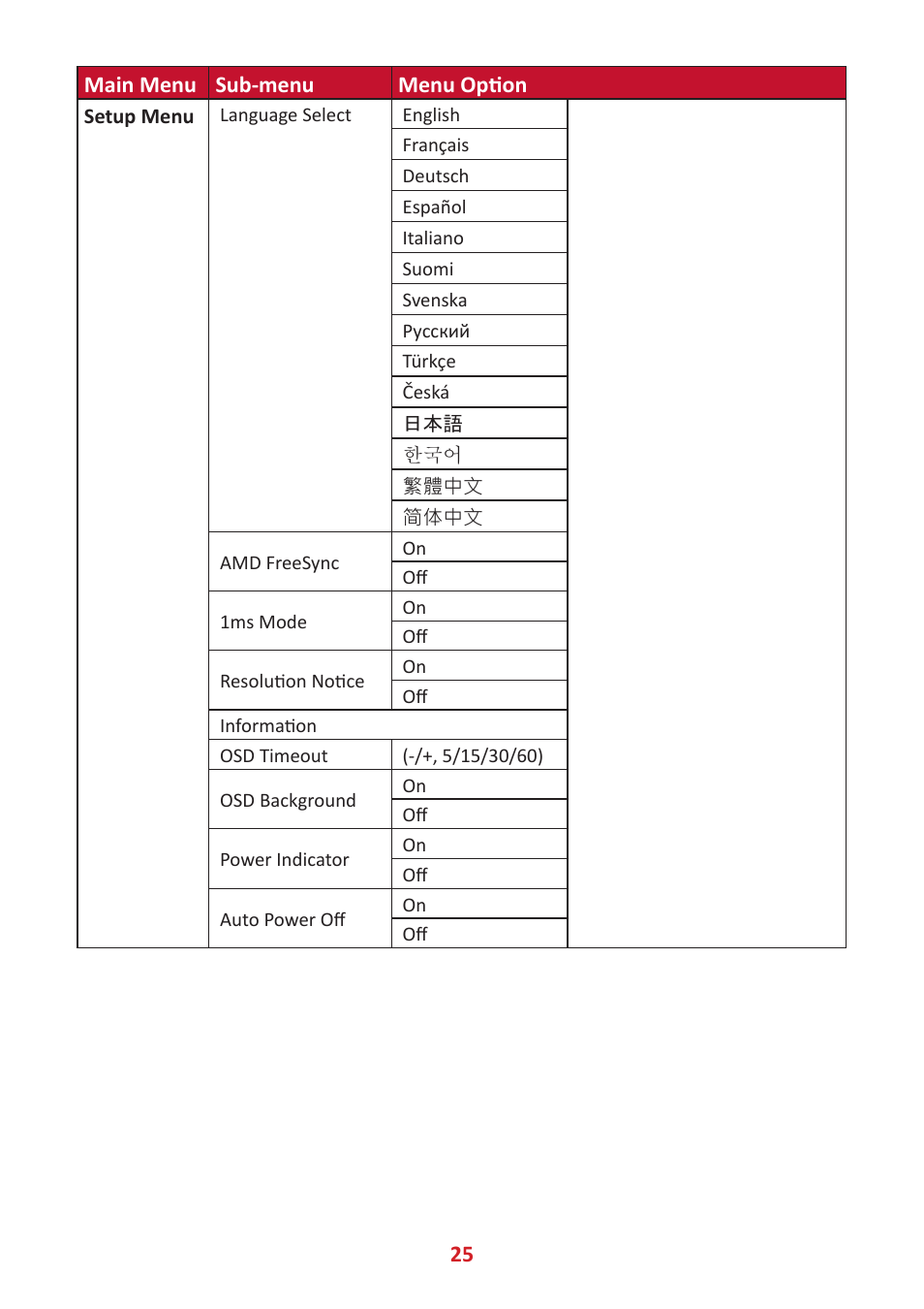 25 main menu sub-menu menu option | VIEWSONIC VX3418-2KPC 34" 21:9 Curved VA Gaming Monitor User Manual | Page 25 / 47