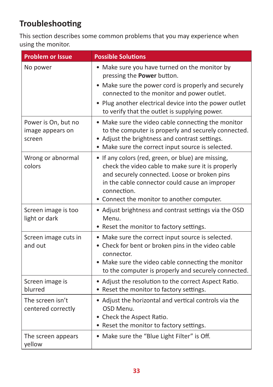 Troubleshooting | VIEWSONIC VX3418-2KPC 34" 21:9 Curved VA Gaming Monitor User Manual | Page 33 / 47