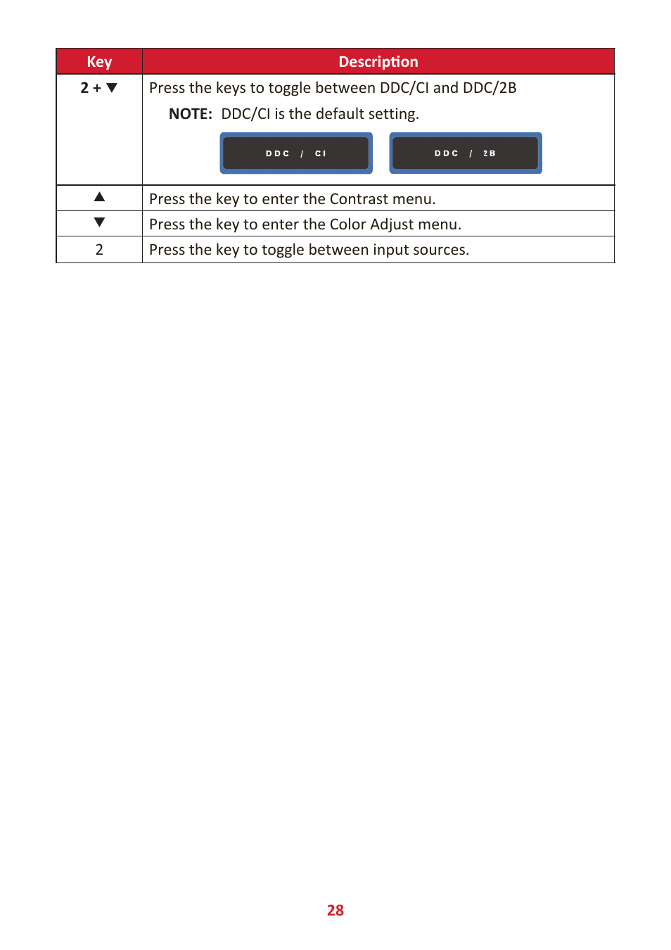 VIEWSONIC 24" Frameless Touchscreen Monitor User Manual | Page 28 / 57