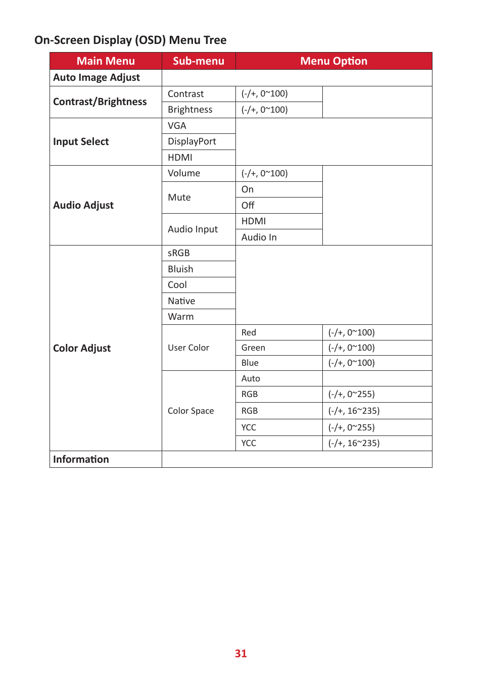 On-screen display (osd) menu tree, Main menu sub-menu menu option | VIEWSONIC 24" Frameless Touchscreen Monitor User Manual | Page 31 / 57