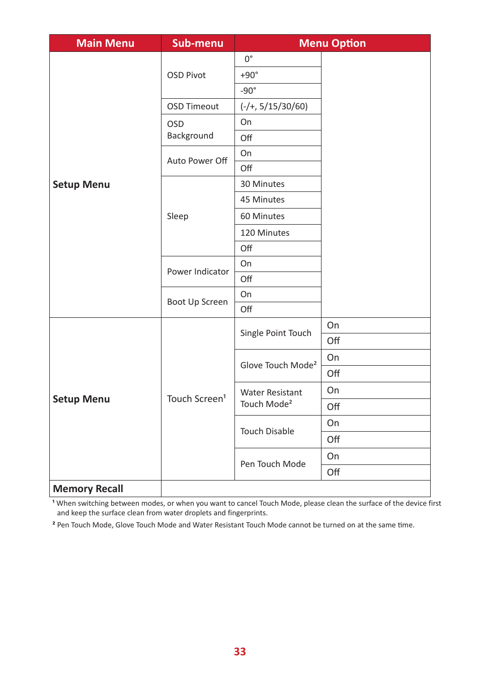 33 main menu sub-menu menu option | VIEWSONIC 24" Frameless Touchscreen Monitor User Manual | Page 33 / 57