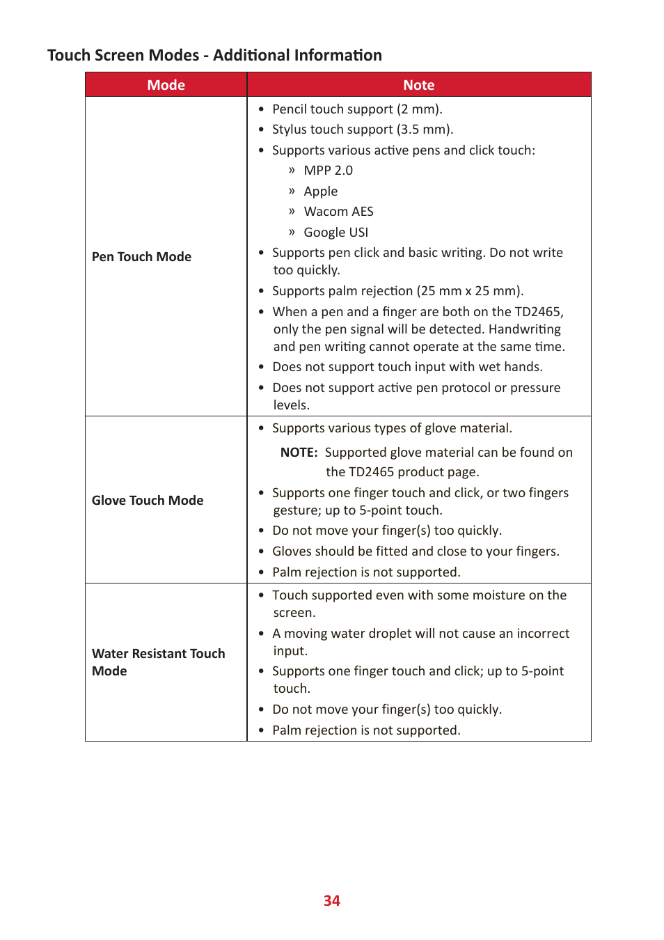 Touch screen modes - additional information | VIEWSONIC 24" Frameless Touchscreen Monitor User Manual | Page 34 / 57