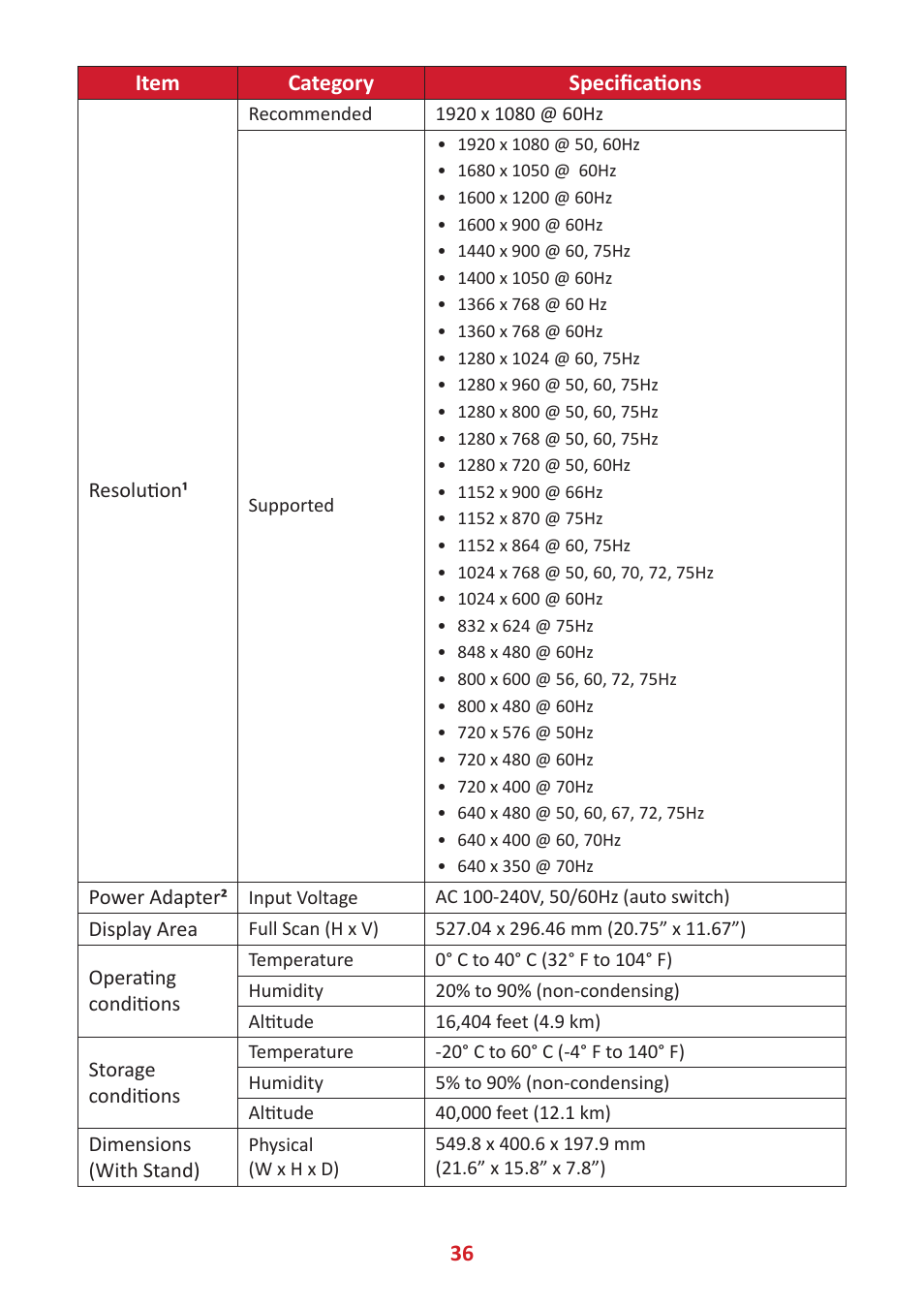 VIEWSONIC 24" Frameless Touchscreen Monitor User Manual | Page 36 / 57