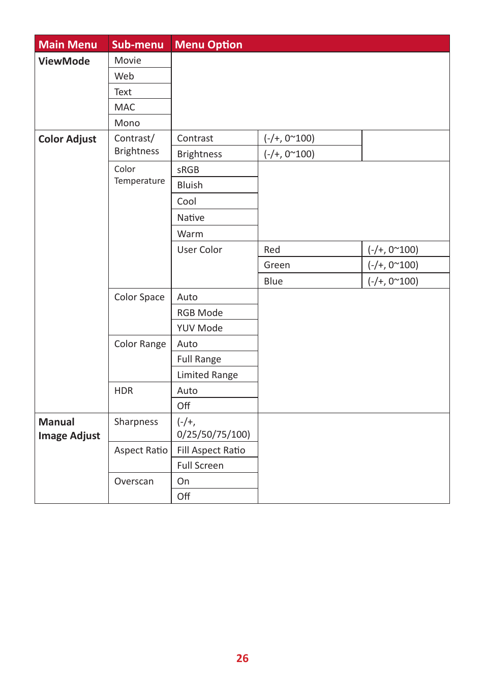 26 main menu sub-menu menu nption | VIEWSONIC VX3276-4K-mhd 31.5" 16:9 4K VA Monitor User Manual | Page 26 / 49