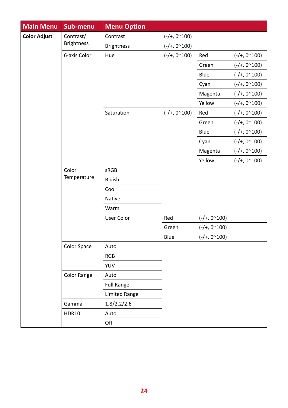 24 main menu sub-menu menu option | VIEWSONIC VX3211-4K-MHD 32" 16:9 4K FreeSync LCD Monitor User Manual | Page 24 / 63