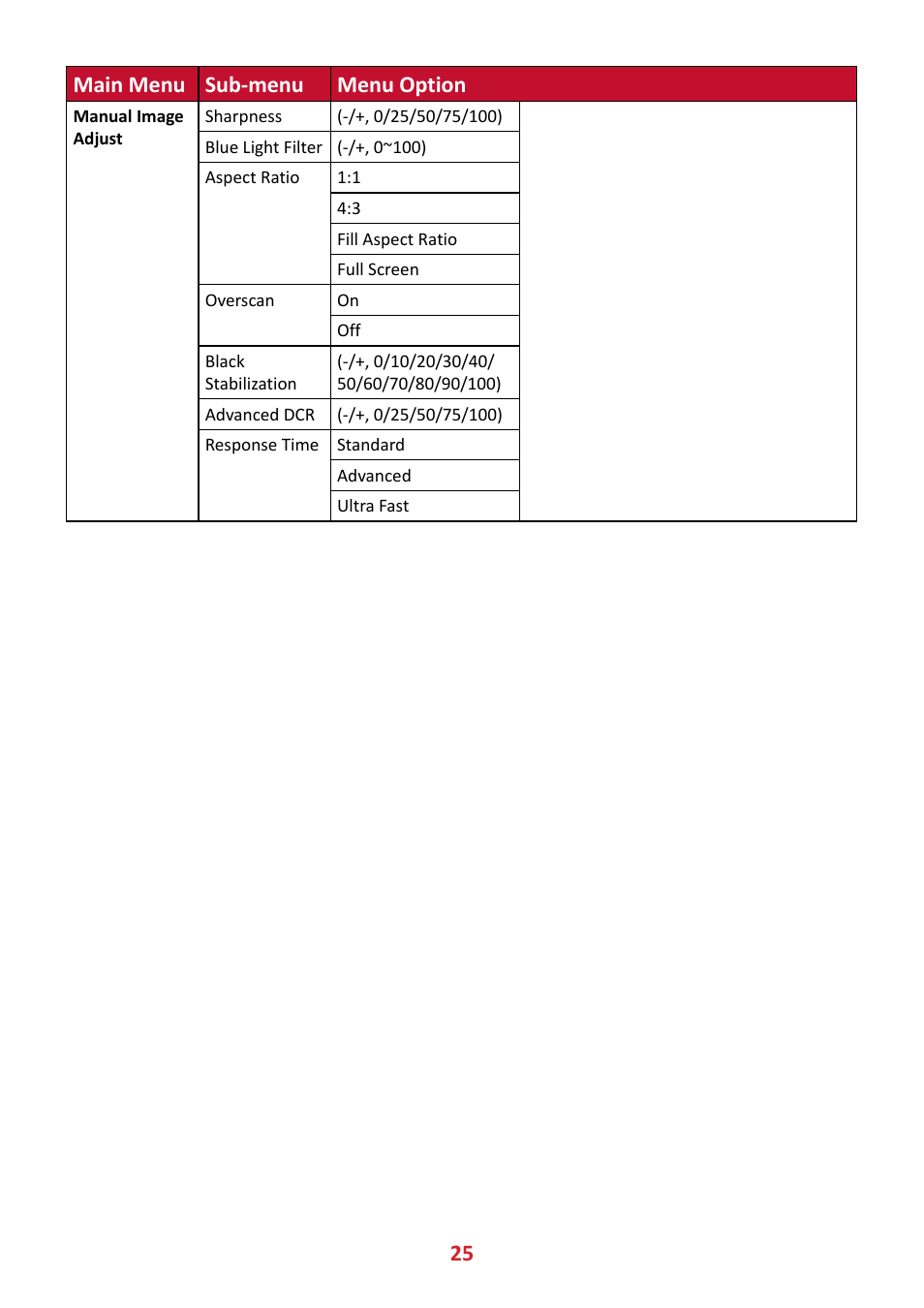 25 main menu sub-menu menu option | VIEWSONIC VX3211-4K-MHD 32" 16:9 4K FreeSync LCD Monitor User Manual | Page 25 / 63