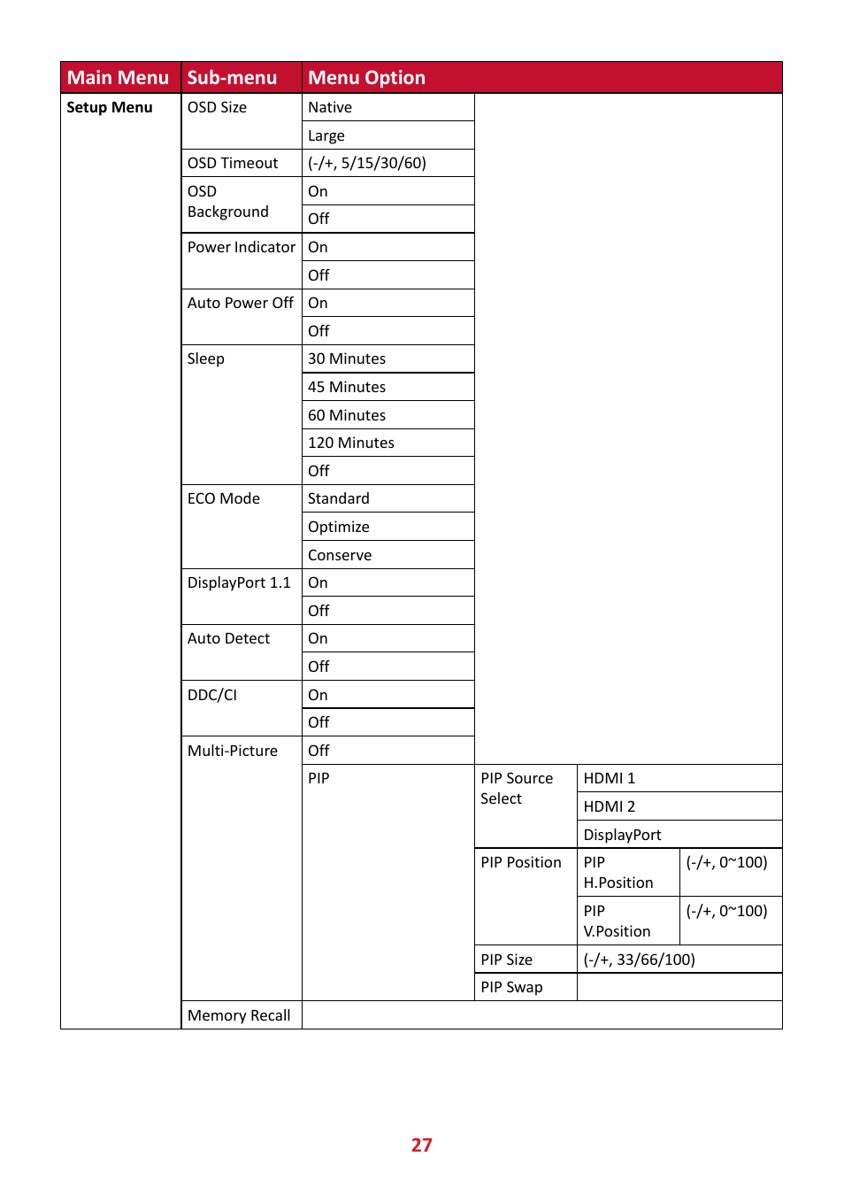 27 main menu sub-menu menu option | VIEWSONIC VX3211-4K-MHD 32" 16:9 4K FreeSync LCD Monitor User Manual | Page 27 / 63