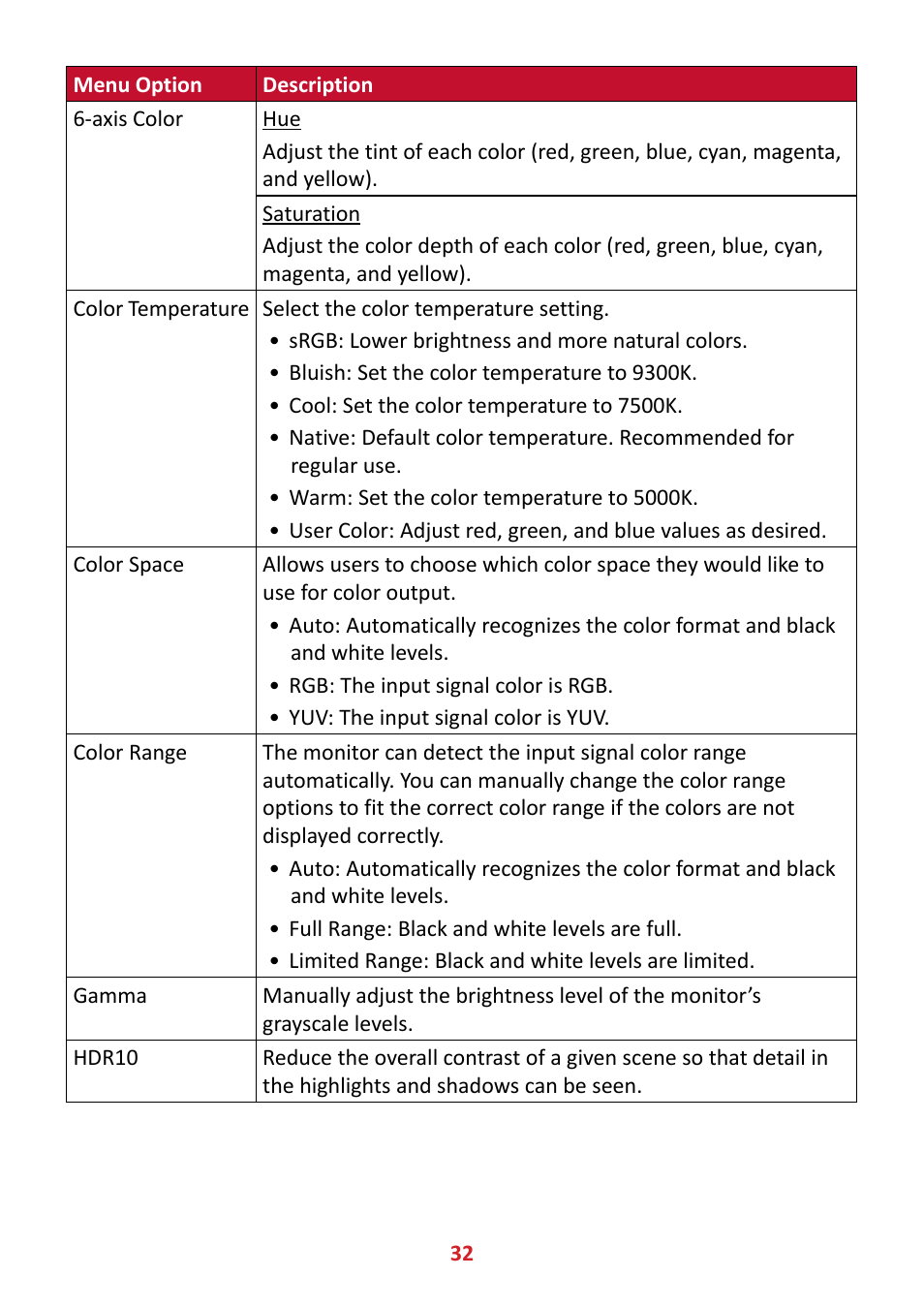 VIEWSONIC VX3211-4K-MHD 32" 16:9 4K FreeSync LCD Monitor User Manual | Page 32 / 63
