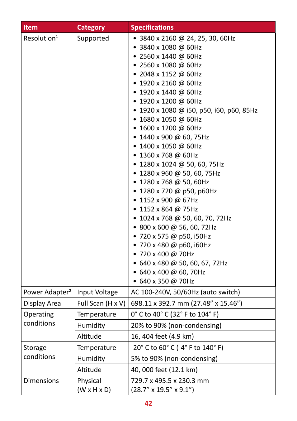 VIEWSONIC VX3211-4K-MHD 32" 16:9 4K FreeSync LCD Monitor User Manual | Page 42 / 63