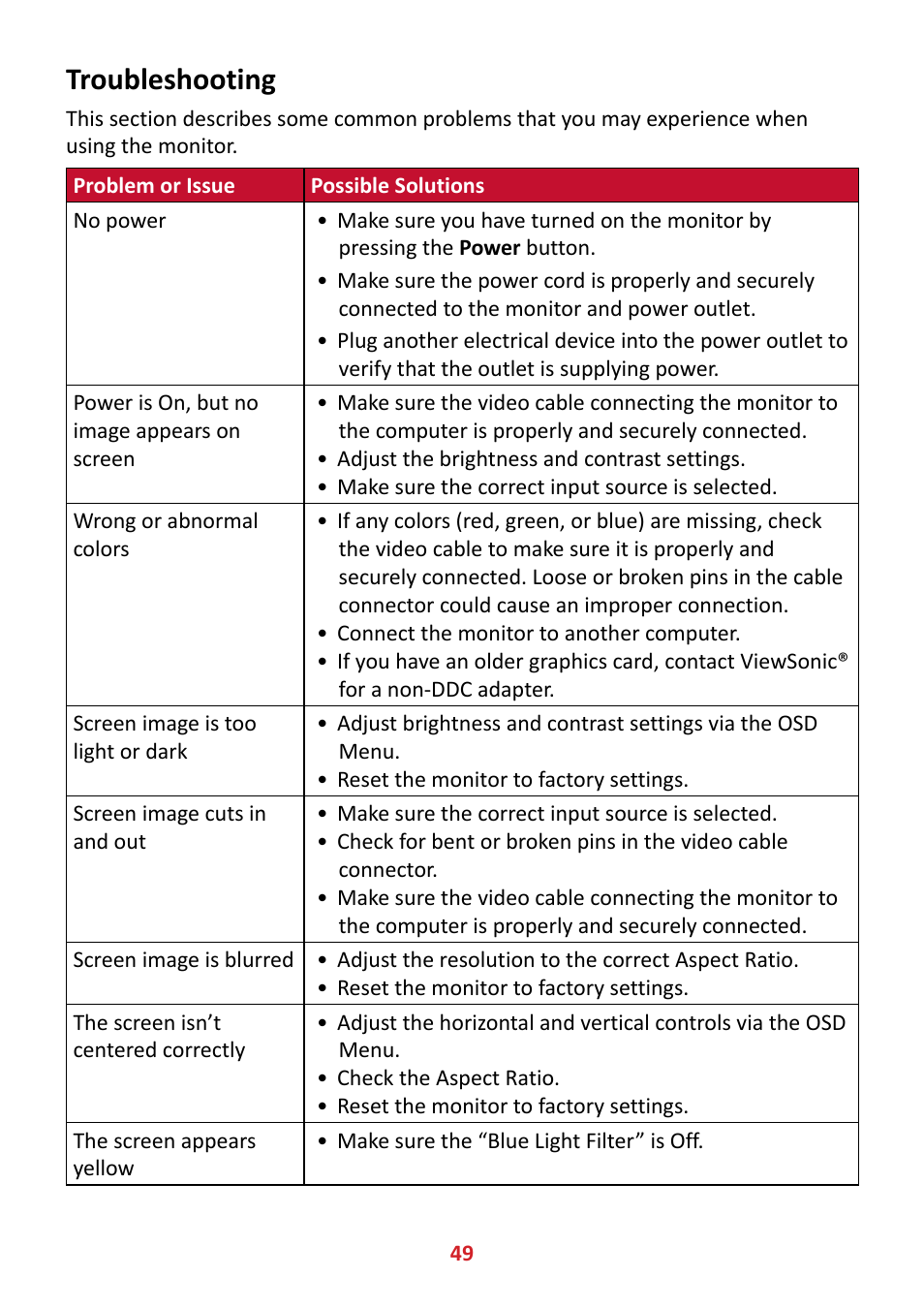 Troubleshooting | VIEWSONIC VX3211-4K-MHD 32" 16:9 4K FreeSync LCD Monitor User Manual | Page 49 / 63