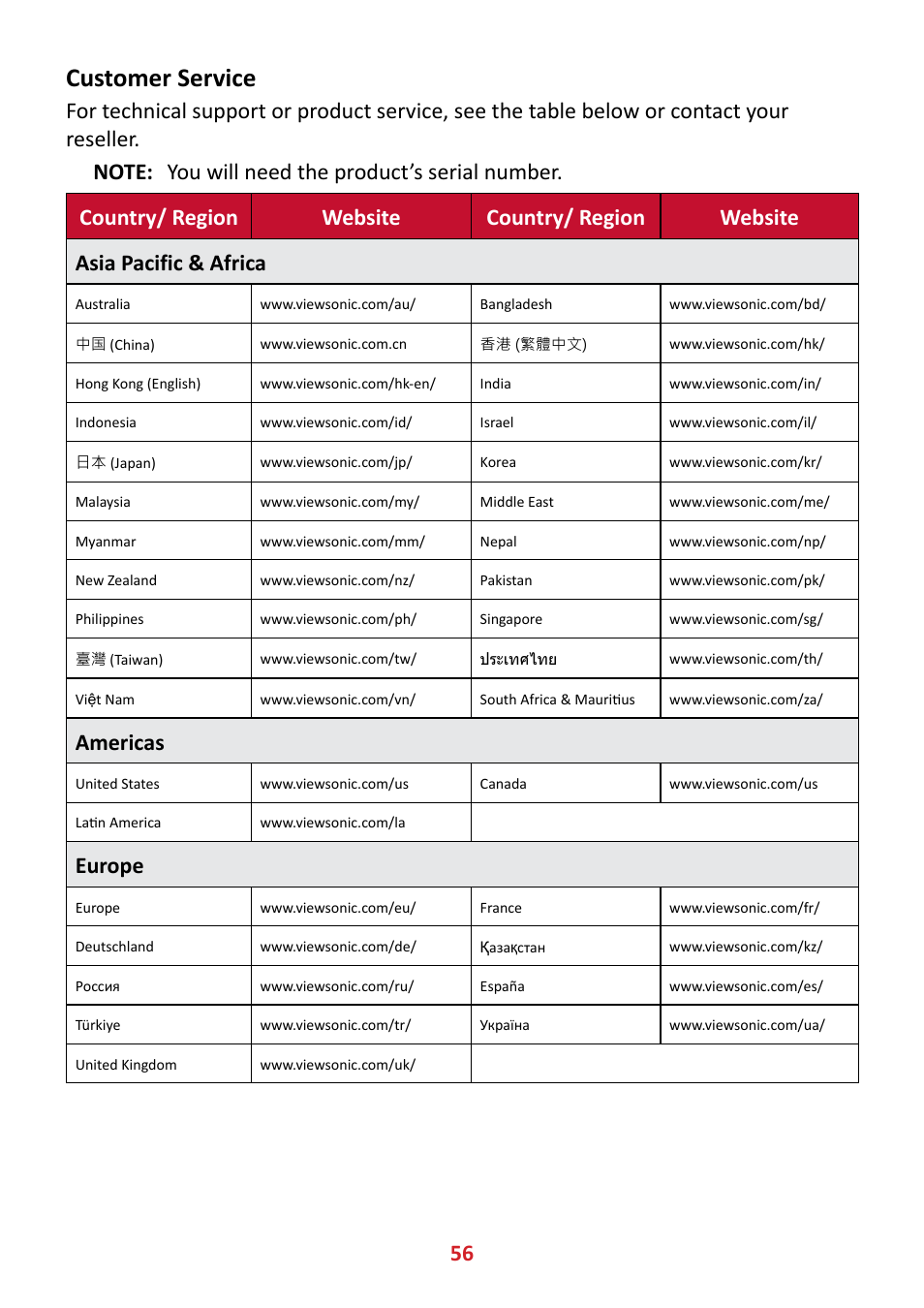 Customer service, Americas, Europe | VIEWSONIC VX3211-4K-MHD 32" 16:9 4K FreeSync LCD Monitor User Manual | Page 56 / 63