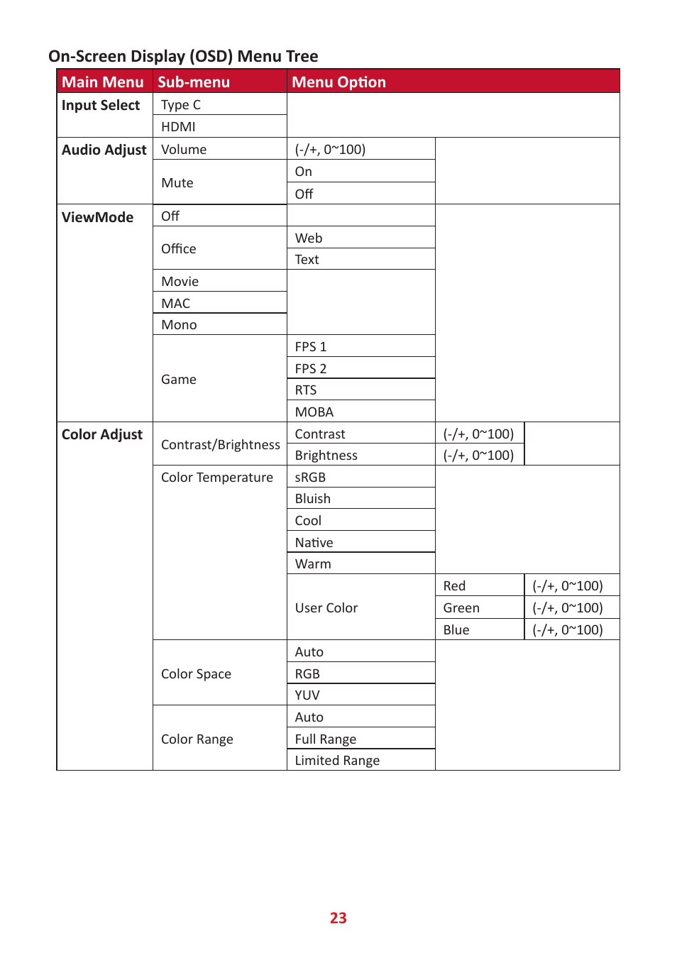 On-screen display (osd) menu tree | VIEWSONIC TD1655 15.6" 16:9 Portable Multi-Touch IPS Monitor User Manual | Page 23 / 47