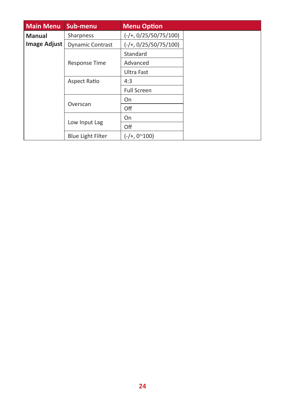 VIEWSONIC TD1655 15.6" 16:9 Portable Multi-Touch IPS Monitor User Manual | Page 24 / 47