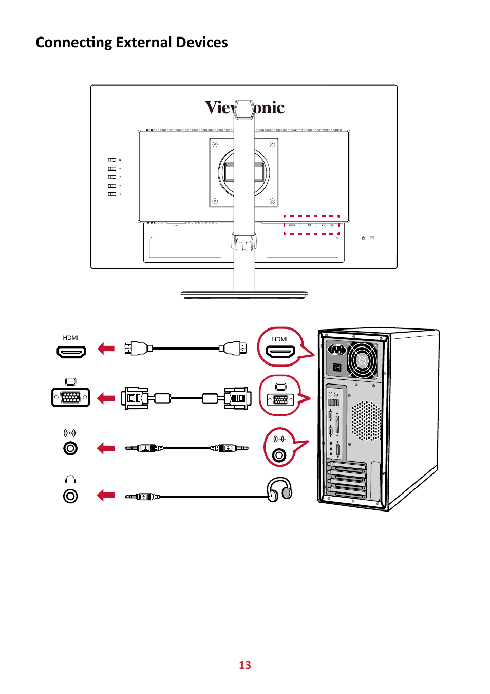 Connecting external devices | VIEWSONIC VA2447-MHJ 23.8" 16:9 Adaptive-Sync MVA Monitor User Manual | Page 13 / 49