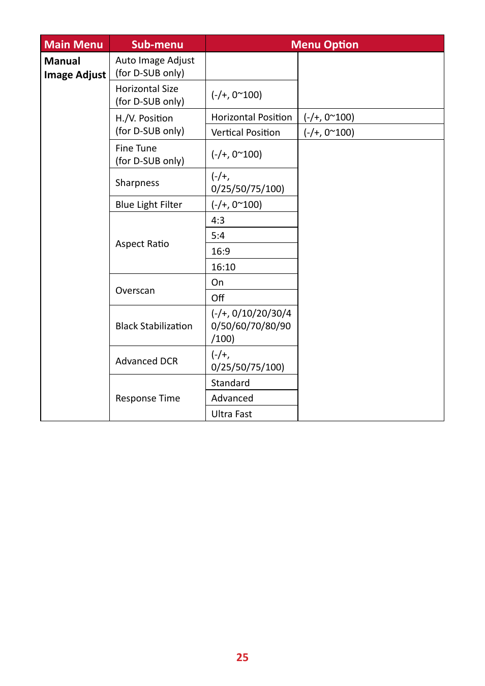 25 main menu sub-menu menu option | VIEWSONIC VA2447-MHJ 23.8" 16:9 Adaptive-Sync MVA Monitor User Manual | Page 25 / 49