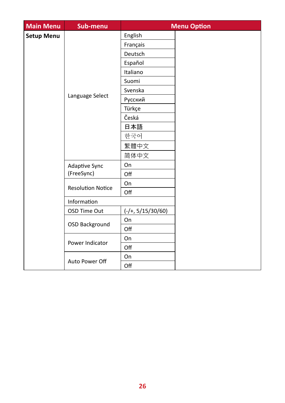 26 main menu sub-menu menu option | VIEWSONIC VA2447-MHJ 23.8" 16:9 Adaptive-Sync MVA Monitor User Manual | Page 26 / 49
