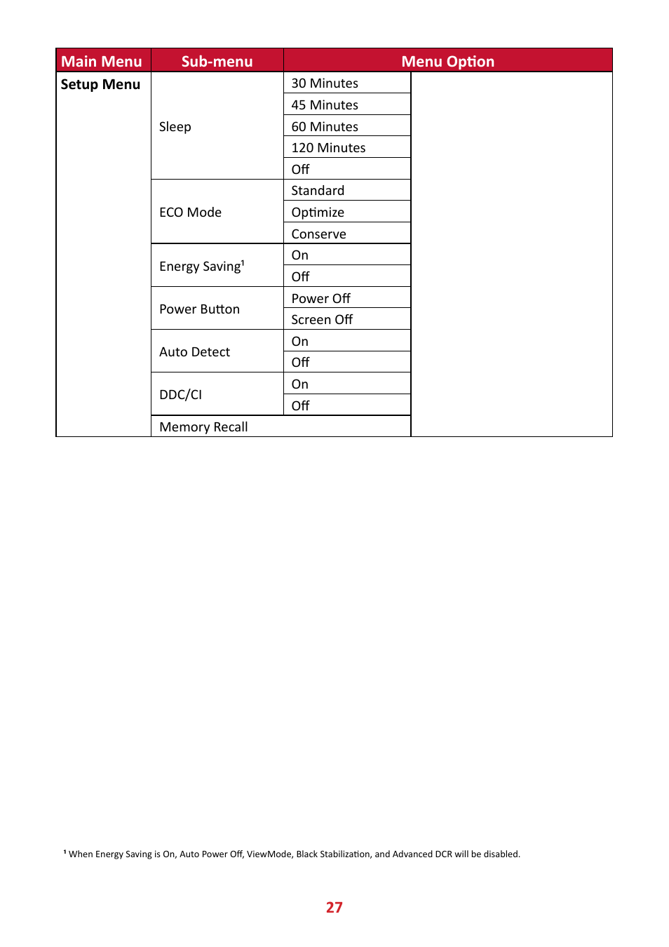27 main menu sub-menu menu option | VIEWSONIC VA2447-MHJ 23.8" 16:9 Adaptive-Sync MVA Monitor User Manual | Page 27 / 49