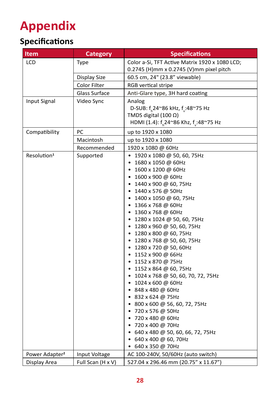 Appendix, Specifications | VIEWSONIC VA2447-MHJ 23.8" 16:9 Adaptive-Sync MVA Monitor User Manual | Page 28 / 49