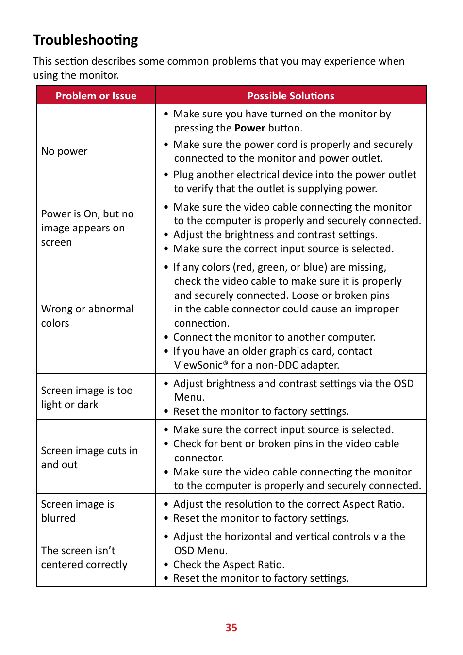 Troubleshooting | VIEWSONIC VA2447-MHJ 23.8" 16:9 Adaptive-Sync MVA Monitor User Manual | Page 35 / 49