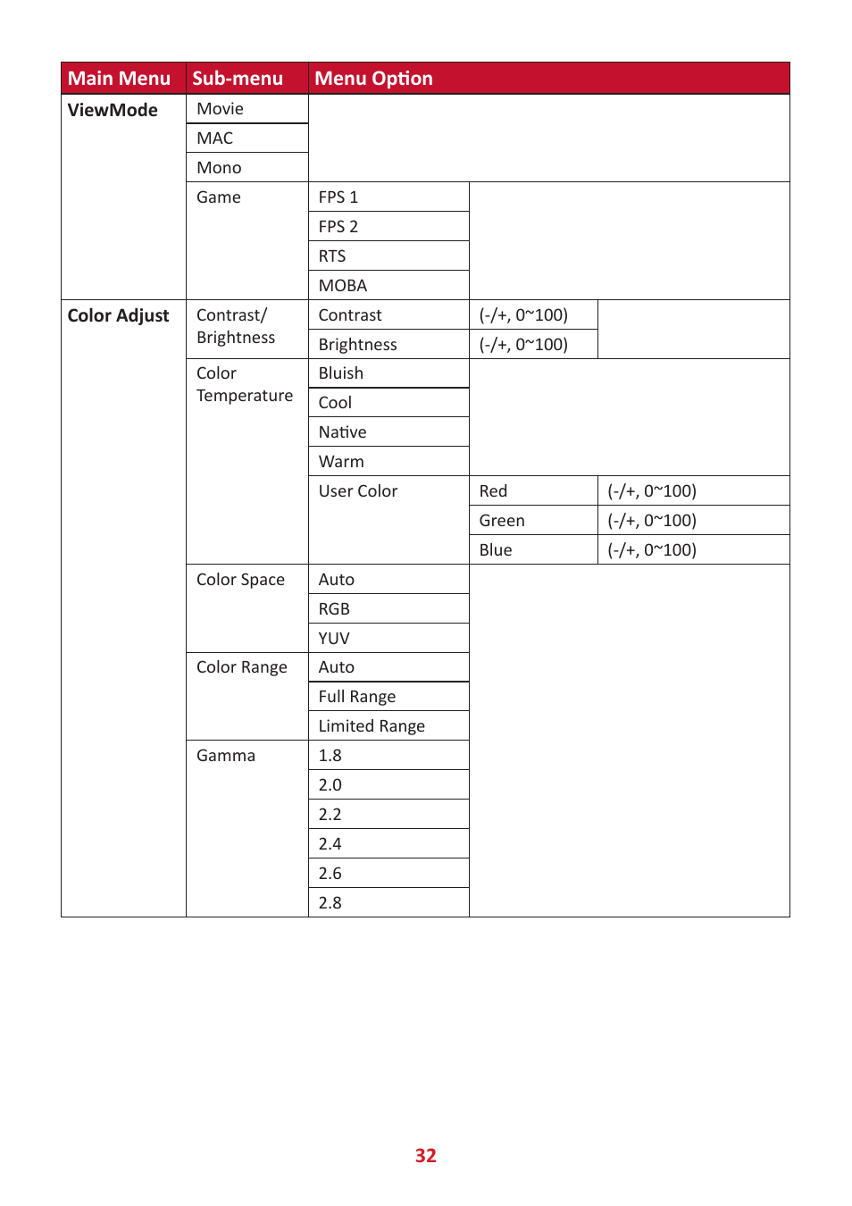 32 main menu sub-menu menu nption | VIEWSONIC VG3448 34" 21:9 VA Monitor User Manual | Page 32 / 66