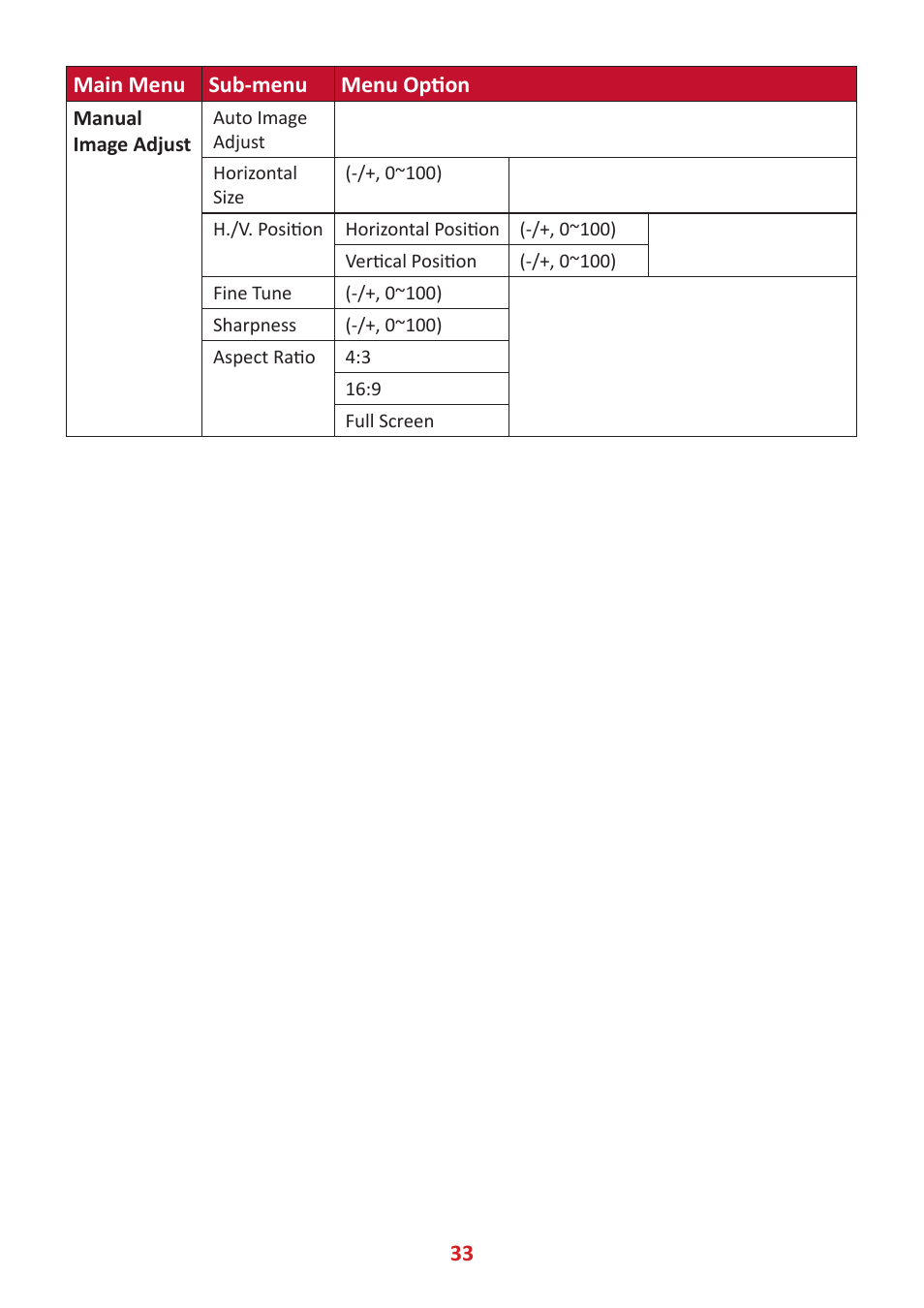 VIEWSONIC VG3448 34" 21:9 VA Monitor User Manual | Page 33 / 66