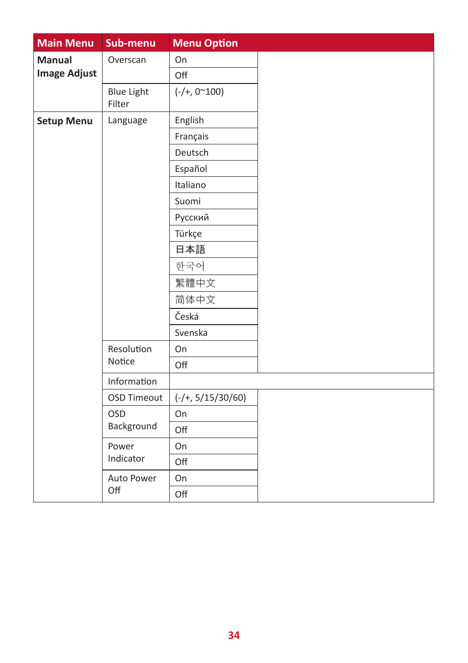 34 main menu sub-menu menu nption | VIEWSONIC VG3448 34" 21:9 VA Monitor User Manual | Page 34 / 66